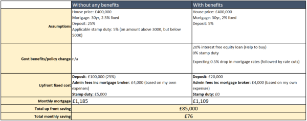 Is now a good time to buy a house? – The Subtle Investor