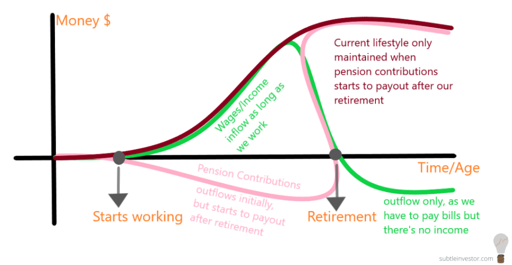 pension lifestyle