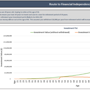 Financial Independence Spreadsheet