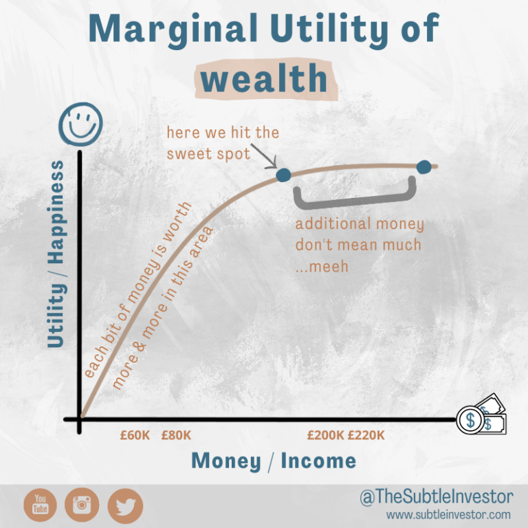 marginal utility of money